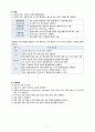 A+ 노인간호학실습 직장암 케이스 A+ rectal cancer case 간호진단3 간호과정2 욕창 와상 4페이지