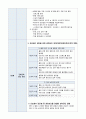 A+ 간호관리학실습 케이스 스터디 간호관리과정 6페이지