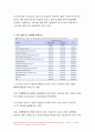 고급간호연구 기말 2020년 2학기]간호사가 임상질문을 구체화하거나 근거문헌을 검색할때 고급간호연구 기말 사용하는 다섯가지 요소는 무엇인가 A,B에 해당되는 타당도 위협요인 두 변수간 유의한상관성 6페이지