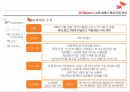 sktelecom,기업소개,교육체게및인재육성방침,강점과약점,전망및제안 4페이지