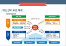 국민안전처의 개요,국민안전처의 문제점,국민안전처의 조직도,마스터플랜의 소개,재난관리표준체계 16페이지