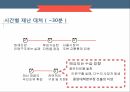 국민안전처의 개요,국민안전처의 문제점,국민안전처의 조직도,마스터플랜의 소개,재난관리표준체계 24페이지