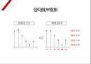 디지털과아날로그,디지털놀리게이트,디지털신호의장단점,논리게이트,QR게이트,NOR게이트 15페이지