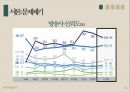 종편 보도의 선정성,미디어 내용분석,종합편성채널,방송사 신뢰도,TV조선,JTBC,채널A,MBN 7페이지