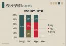 종편 보도의 선정성,미디어 내용분석,종합편성채널,방송사 신뢰도,TV조선,JTBC,채널A,MBN 21페이지