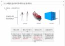 항공운송 및 복합운송,항공운송서,복합운송서류,국제운송조약,해상운송관련조약,바르샤바,몬트리올 협약 16페이지