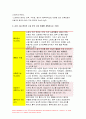 고위험모아간호학 기말 2020년)고빌리루빈혈증 신생아의 광선치료요법과 교환수혈 고위험모아간호학15kg 환아에게 24시간 동안 일반적으로 요구되는 표준 수액량 두부외상의 특징 골수기능부전 3대증상  팔로씨 4징증의 4개의 결손 신증후군의 4대 증상 중증설사 변연전치태반과 하위태반 모체 혈청 알파 피토프로테인 태아의 목덜미 투명대검사 양수과소증 병리적 수축륜 7페이지