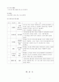 초등학교나 중학교 방과후학교 운영계획서 2개를 수집한다.  각 운영 계획서에 제시된 (가)프로그램의 구성을 요약하고, 프로그램 구성의 특징이나 장·단점을 3가지 이상 서술한다.  (나)자신이 가진 특기나 기능(할 줄 아는 것) 등을 3가지 이상 쓰고, 각 기능이 청소년의 성장과 발달 및 방과후 학교의 프로그램과 관련되는 점을 설명한다.  (다) (나)의 특 6페이지