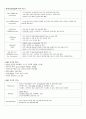 [ 정보처리산업기사 필기 ] 전과목 요약 요점정리 16페이지