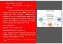 SSM 규제,SSM의 정의,SSM이 문제,SSM 규제,소상공인 경쟁력 7페이지