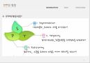 STP의 정의,Segmentation(시장세분화),STP의 성공 사례,STP의 실패 사례 3페이지