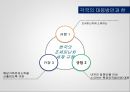 Tax Haven과 Tax Heaven 사이,조세피난처개요,버진아일랜드이슈,조세피난처이용기업예시,각국대응방안과한계 16페이지