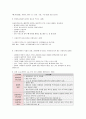 [고위험모아간호학] 2020 방통대 3학년2학기 기말 온라인 평가입니다. 5페이지