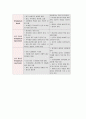 [고위험모아간호학] 2020 방통대 3학년2학기 기말 온라인 평가입니다. 10페이지