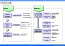 02_조별과제_DFSS(Design For Six Sigma) 방법론 정리 6페이지