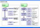 02_조별과제_DFSS(Design For Six Sigma) 방법론 정리 7페이지