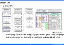 02_조별과제_DFSS(Design For Six Sigma) 방법론 정리 11페이지