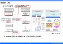 02_조별과제_DFSS(Design For Six Sigma) 방법론 정리 13페이지