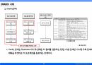 02_조별과제_DFSS(Design For Six Sigma) 방법론 정리 16페이지