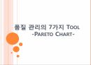 04_조별과제_QC 7가지 Tool_Pareto Chart 정리 1페이지