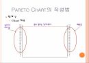 04_조별과제_QC 7가지 Tool_Pareto Chart 정리 9페이지