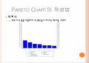 04_조별과제_QC 7가지 Tool_Pareto Chart 정리 10페이지