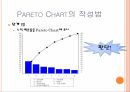 04_조별과제_QC 7가지 Tool_Pareto Chart 정리 11페이지