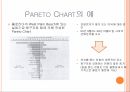 04_조별과제_QC 7가지 Tool_Pareto Chart 정리 14페이지