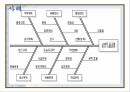 06_조별과제_QC 7가지 Tool_특성요인도 정리 9페이지