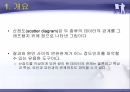 07_조별과제_QC 7가지 Tool_산점도 정리 3페이지