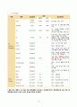 아동 급성위장염 간호 케이스 (진단3개) 17페이지