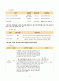 아동 급성위장염 간호 케이스 (진단3개) 21페이지