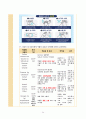 아동 급성위장염 간호 케이스 (진단3개) 35페이지