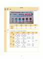 아동 급성위장염 간호 케이스 (진단3개) 41페이지