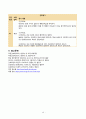 아동 급성위장염 간호 케이스 (진단3개) 50페이지