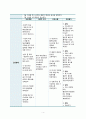 여성간호 자궁내막암 케이스 4페이지