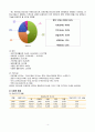 남동구) 지역사회간호학 케이스 4페이지