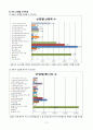 남동구) 지역사회간호학 케이스 12페이지