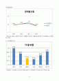 남동구) 지역사회간호학 케이스 15페이지