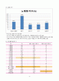 남동구) 지역사회간호학 케이스 30페이지