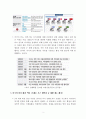 171. A+학점, 미국과 중국 무역 전쟁의 핵심 (달러 패권 역사, 석유 에너지 자원) 2페이지