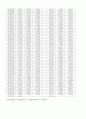 [경제학,투자,주가분석,회귀분석,투자와재무,시험 대체]코스피 지수와 개별 종목 주가 간 상관 관계 분석 6페이지