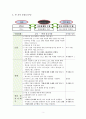 [체육]수업개선연구대회 수업지도안[진로융합형체육수업] 4페이지