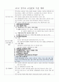 임용고시 참고자료 - 2017 경기도교육청 교육과정 정책 요약본 13페이지