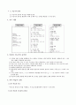 사립학교 정교사 합격 수학과 수업지도안(부등식의 영역) 수학기간제,수학정교사 수업지도안,수업시연 3페이지