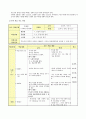 사립학교 정교사 합격 수학과 수업지도안(부등식의 영역) 수학기간제,수학정교사 수업지도안,수업시연 4페이지