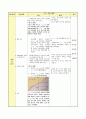 사립학교 정교사 합격 수학과 수업지도안(부등식의 영역) 수학기간제,수학정교사 수업지도안,수업시연 5페이지