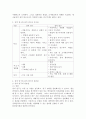 사회복지실천에서 양적 연구와 질적 연구 적용의 장단점을 기술하세요. 3페이지