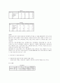 spss 대학교 학생들의 자원봉사활동 조사 5페이지