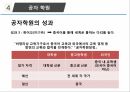 중국 소프트파워, 공자 32페이지